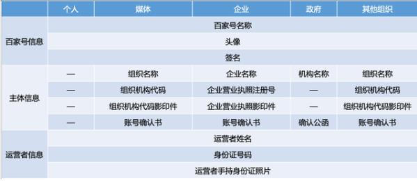 企業百家號是什么?有哪些優勢能為企業帶來哪些？